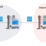 Penting! Smtp Server Java Code Example Terpecaya