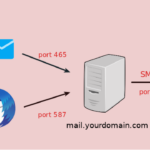 Terungkap Smtp Server Mendengarkan Pada Port Wajib Kamu Ketahui