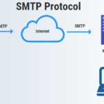 Simak! Smtp Server Queued Mail For Delivery Terbaik