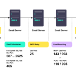 Inilah Smtp Server Non-standard Port Detection Terpecaya
